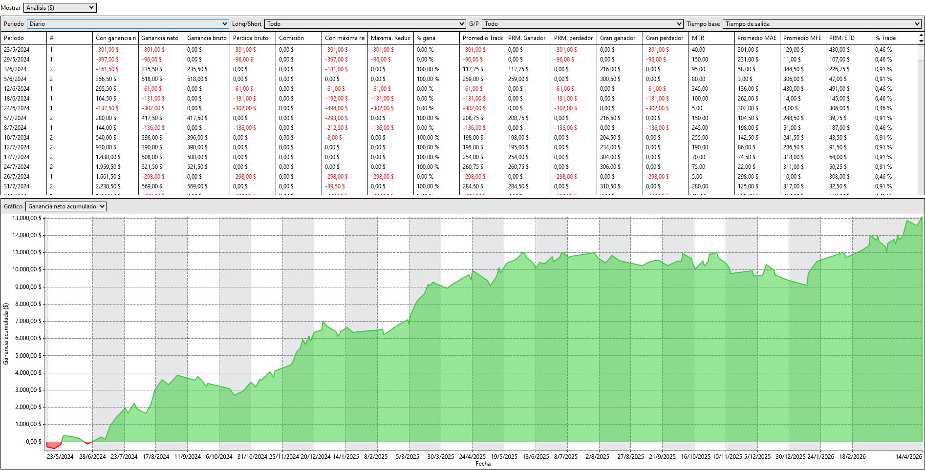 ORB equity curve — simulated backtest May 2024 to April 2026