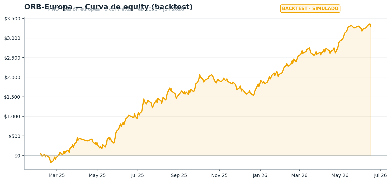 ORB Europe backtest