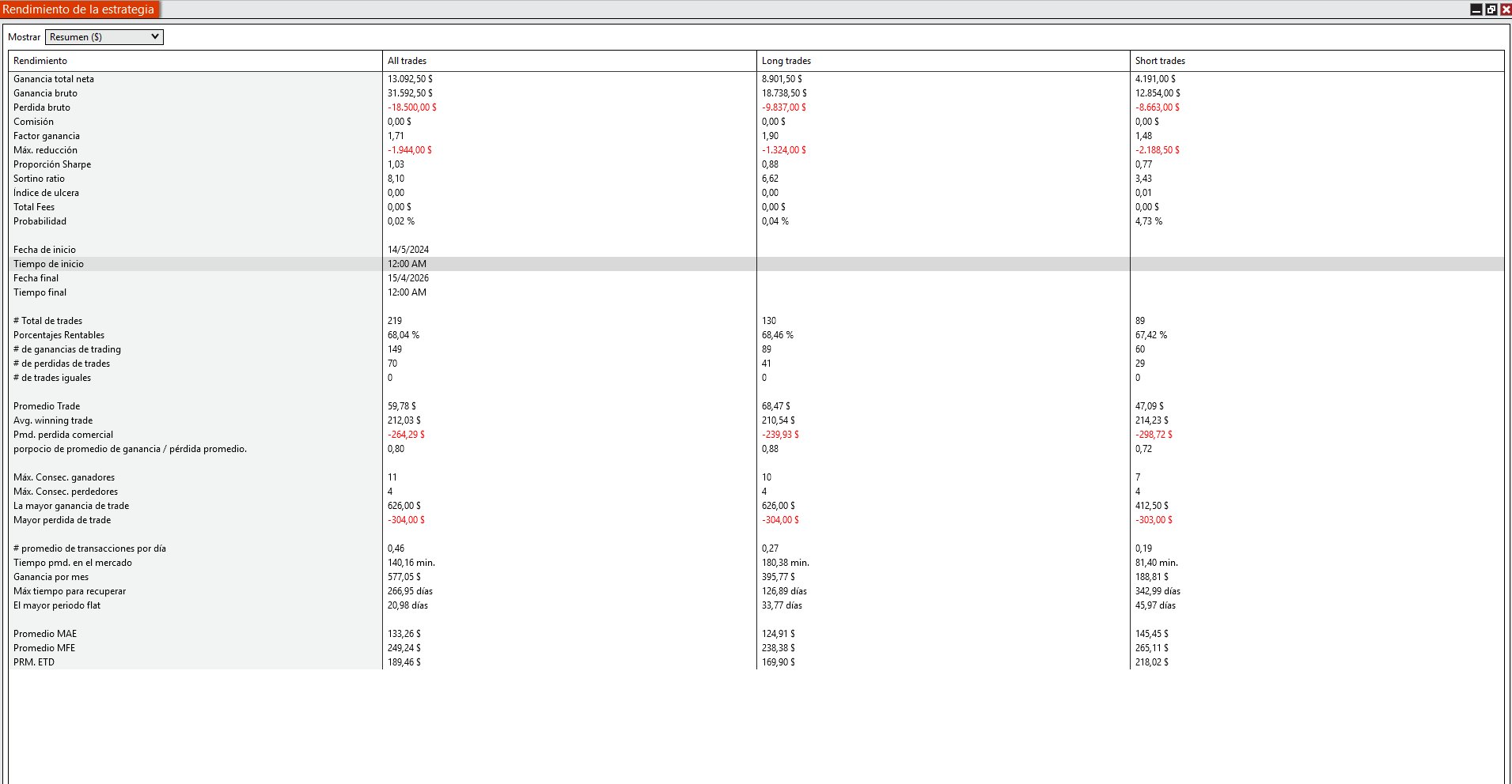 ORB performance summary — simulated backtest NinjaTrader 8