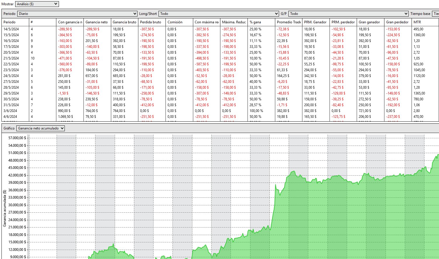 Trend Flow equity curve — simulated backtest May 2024 to April 2026